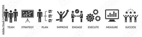 Change management banner web icon vector illustration for business transformation and organizational change with team, strategy, plan, improve, engage, execute, measure, and success icon