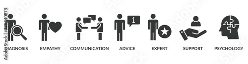 Counseling banner web icon vector illustration concept for counseling psychology and mental healthcare with an icon of diagnosis, empathy, communication, therapy, advice, expert, and support