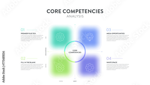 Core competencies analysis framework infographic diagram chart illustration banner with icon vector and text. Competitive advantage. Business strategy model slide design. Presentation layout template.