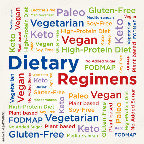 Régimes alimentaires Divers régimes Intolérances alimentaires Préférences Choix Santé Nutrition Nuage de mots Illustration Vegan Protéines Keto Paléo FODMAP