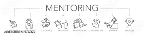 Thin Line Banner mentoring concept