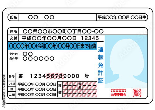 運転免許証・青
