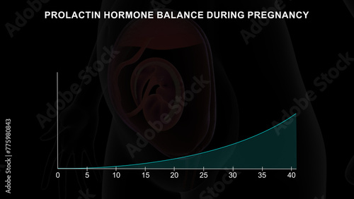 Prolactin hormone balance during pregnancy graph 3d illustration photo