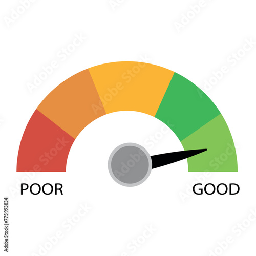 
progress meter about bad to good