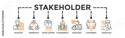 Stakeholder relationship banner web icon vector illustration concept for stakeholder, investor, government, and creditors with icon of community, trade unions, suppliers, and customers