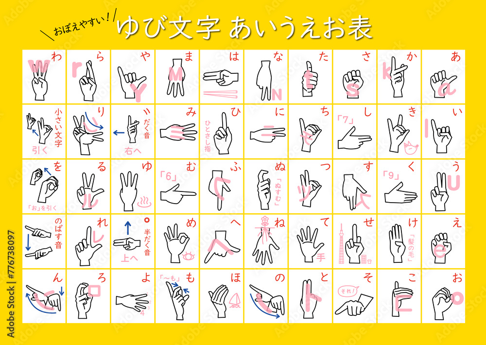 手話 由来がわかるゆび文字五十音一覧表 教科書体 素材庫插圖 Adobe Stock