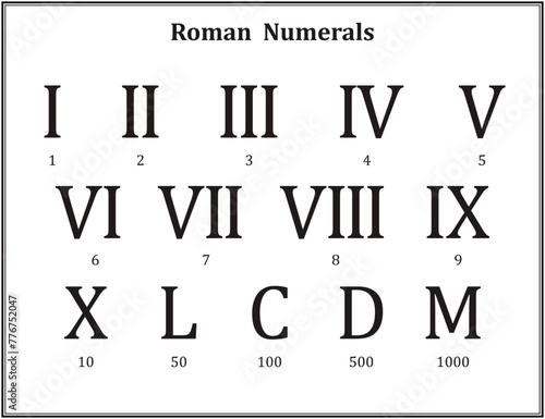 Roman Numerals on the white background. Education. Science. School. Vector illustration.