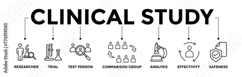Clinical study banner icons set for clinical trial research with black outline icon of researcher, trial, test person, comparison group, analysis, effectivity, and safeness	