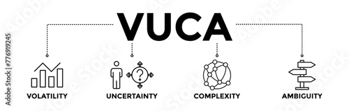 VUCA banner icons set with black outline icon of to describe or reflect on the volatility, uncertainty, complexity, and ambiguity of general conditions and situations