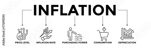 Inflation banner icons set with black outline icon of the price level, inflation rate, purchasing power, consumption, and depreciation	