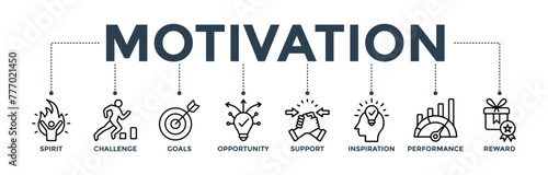 Motivation banner concept with icon of spirit, challenge, goals, opportunity, support, inspiration, performance, and reward