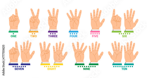 Hands count with fingers. Cartoon counting from one to ten, showing numbers, using hands gestures. Ten number dotted. Basics math learning. Vector illustration photo