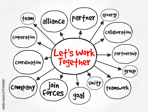 Let's Work Together is an invitation for individuals or groups to collaborate, cooperate, or join efforts towards a common goal, mind map text concept
