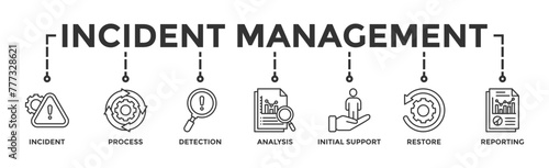Incident management banner web icon vector illustration concept for business process management with an icon of the incident, process, detection, analysis, initial support, restore, and reporting