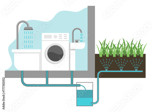 Greywater is using in system for irrigation