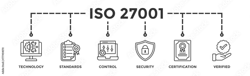 ISO27001 banner web icon vector illustration concept for information security management system (ISMS) with an icon of technology, standards, control, security, certification, and verified ISO27001 banner web icon vector illustration concept for information security management system (ISMS) with an icon of technology, standards, control, security, certification, and verified