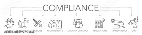 Compliance - thin line icons vector illustration concept