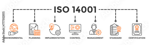 ISO 14001 banner web icon vector illustration concept with icon of environmental, planning, control, management, standard and certification