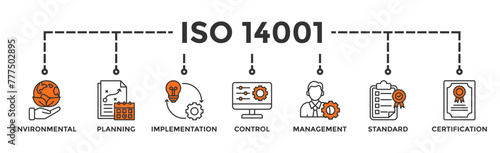 ISO 14001 banner web icon vector illustration concept with icon of environmental, planning, control, management, standard and certification