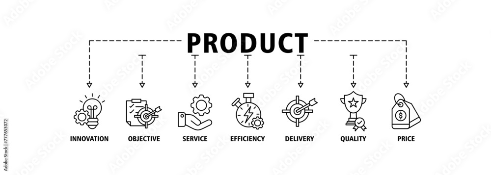 Product engineering banner web icon vector illustration concept with icon of design, innovation, planning, support, testing, development, management, deployment Product engineering banner web icon vector illustration concept with icon of design, innovation, planning, support, testing, development, management, deployment