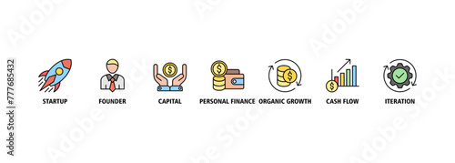Bootstrapping banner web icon vector illustration concept with icon of startup, founder, capital, personal finance, cashflow, organic growth, and iteration