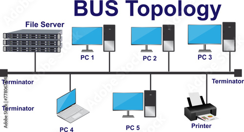 BUS topology diagram of network topology illustration