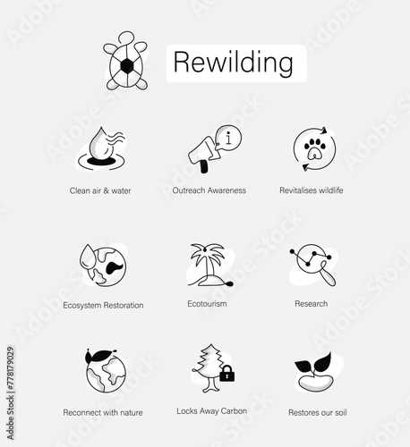 Discover icons for nature conservation: research, ecotourism, wildlife revitalization, carbon sequestration, clean air & water, soil restoration, ecosystem rehab, rewilding.