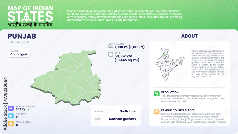 Map of Punjab (India) Showcasing District, Major Cities, Population Data, and Key Geographical Features-Vector Infographic Design 