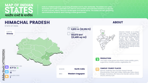 Map of Himachal Pradesh (India) Showcasing District, Major Cities, Population Data, and Key Geographical Features-Vector Infographic Design