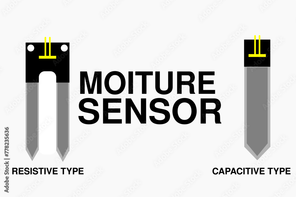 Types of Moisture sensors  - obrazy, fototapety, plakaty 