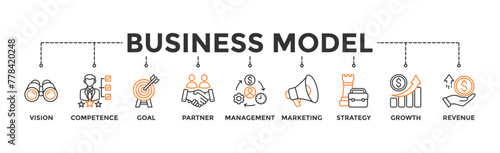 Business model banner web icon vector illustration concept with icon of vision, competence, partner, management, marketing, strategy, growth and revenue