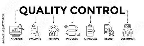 Quality control banner icons set for product and service quality inspection with black outline icon of analysis, evaluation, improve, process, approval, result, and customer