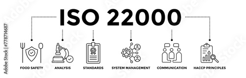 ISO 22000 banner icons set for food safety standard with black outline icon of analysis, standards, system management, communication, and haccp principles	