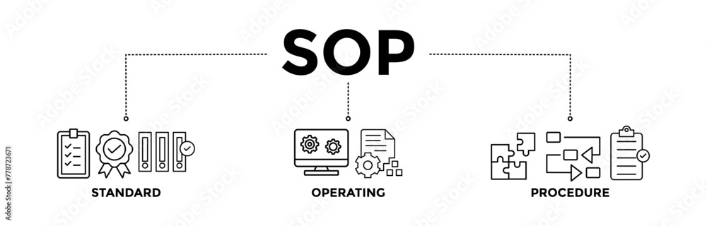 SOP banner icons set for the standard operating procedure with black outline icon of instruction, quality, manual, process, operation, sequence, workflow, iteration, and puzzle SOP banner icons set for the standard operating procedure with black outline icon of instruction, quality, manual, process, operation, sequence, workflow, iteration, and puzzle