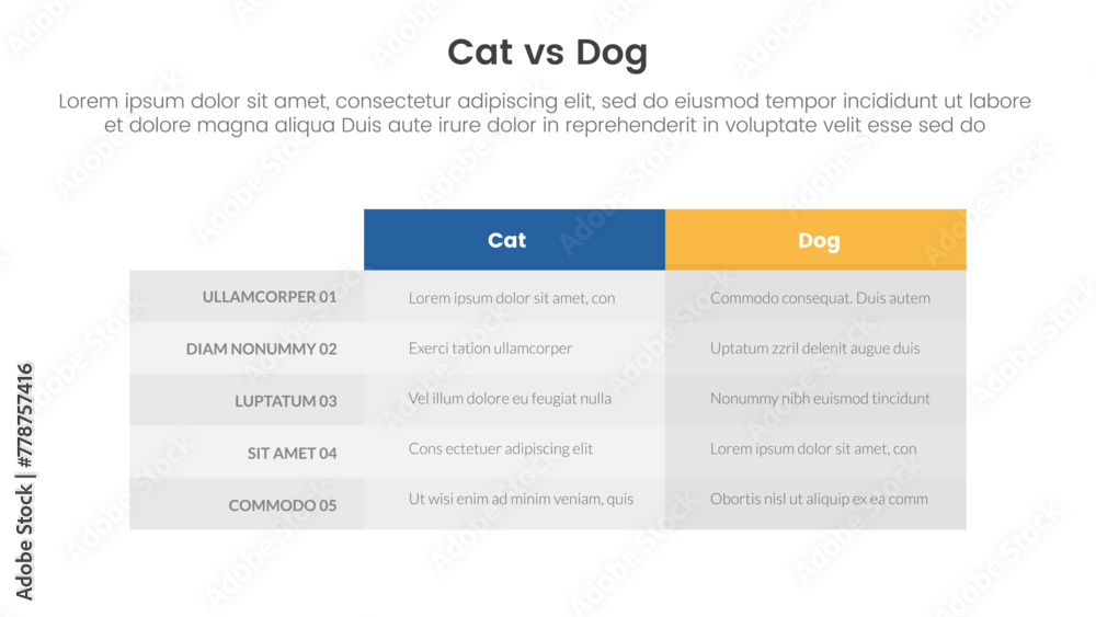 cat vs dog comparison concept for infographic template banner with box table column with two point list information cat vs dog comparison concept for infographic template banner with box table column with two point list information