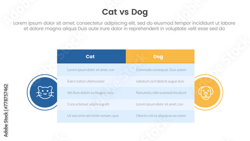 cat vs dog comparison concept for infographic template banner with big table box and circle shape badge with two point list information
