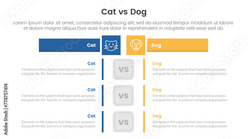 cat vs dog comparison concept for infographic template banner with box rectangle table opposite with two point list information