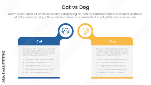cat vs dog comparison concept for infographic template banner with big box table with bubble circle header badge with two point list information