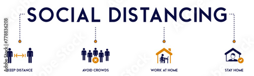 Social Distancing banner website icons vector illustration concept of with icons of keep distance, avoid crowds, work at home, stay home, safety, prevention, spreading, health care on white background