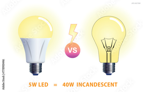 CFL LED Incandescent comparison concept. 3D Illustration
