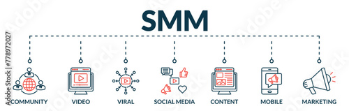 Banner of social media marketing (SMM) web vector illustration concept with icons of community, video, viral, social media, content, mobile, marketing