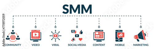 Banner of social media marketing (SMM) web vector illustration concept with icons of community, video, viral, social media, content, mobile, marketing