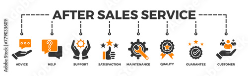 After-sales service banner web icon illustration concept with icon of advice, help, support, satisfaction, maintenance, quality, guarantee, customer