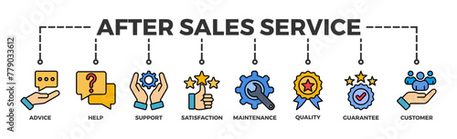After-sales service banner web icon illustration concept with icon of advice, help, support, satisfaction, maintenance, quality, guarantee, customer