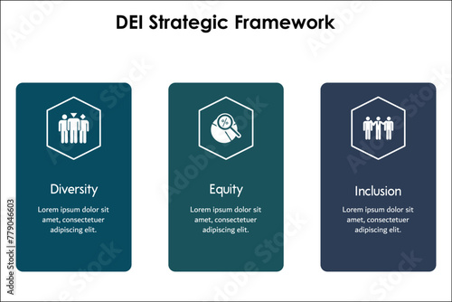 DEI Strategic Framework - Diversity, Equity, Inclusion. Infographic template with icons and description placeholder