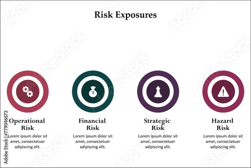 Four types of risk exposures - Operational, financial, Strategic, Hazard risks. Infographic template with icons and description placeholder