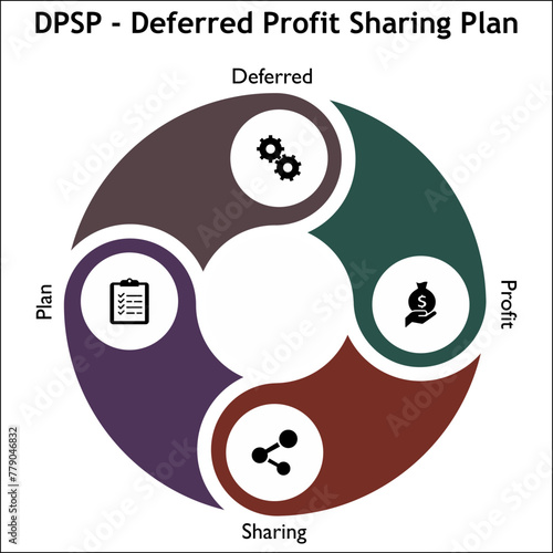 DPSP - Deferred profit sharing plan acronym. Infographic template with icons and description placeholder