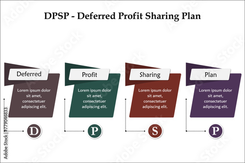 DPSP - Deferred profit sharing plan acronym. Infographic template with icons and description placeholder