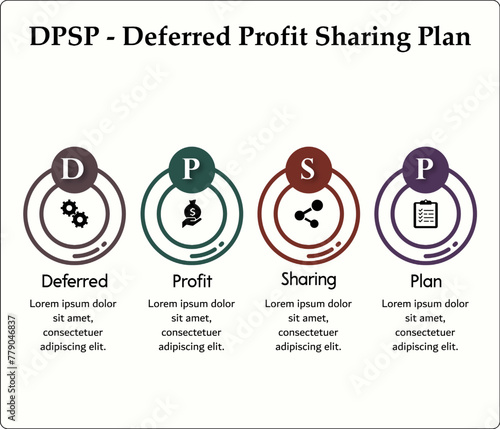 DPSP - Deferred profit sharing plan acronym. Infographic template with icons and description placeholder