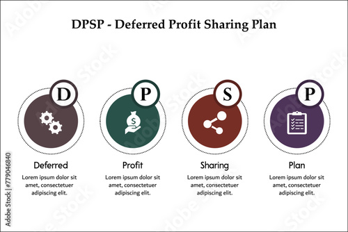 DPSP - Deferred profit sharing plan acronym. Infographic template with icons and description placeholder
